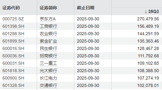 午未合:在线测算事业运势www.jixiangqiming.vip：-北向资金三季度持仓曝光：宁德市值第一，京东方A获增持股数最多