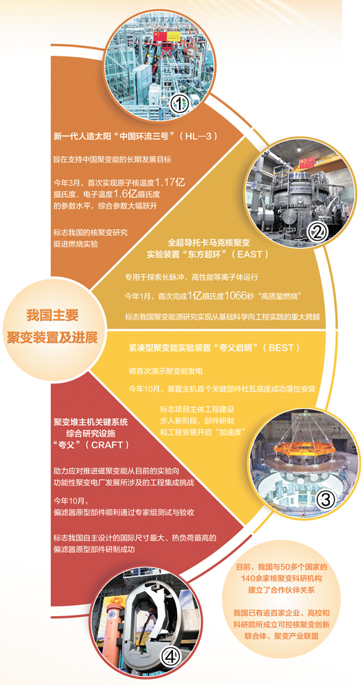处女座女生姻缘:正财-聚变能技术从科研向应用迈进，“人造太阳”加速商业化意味着什么