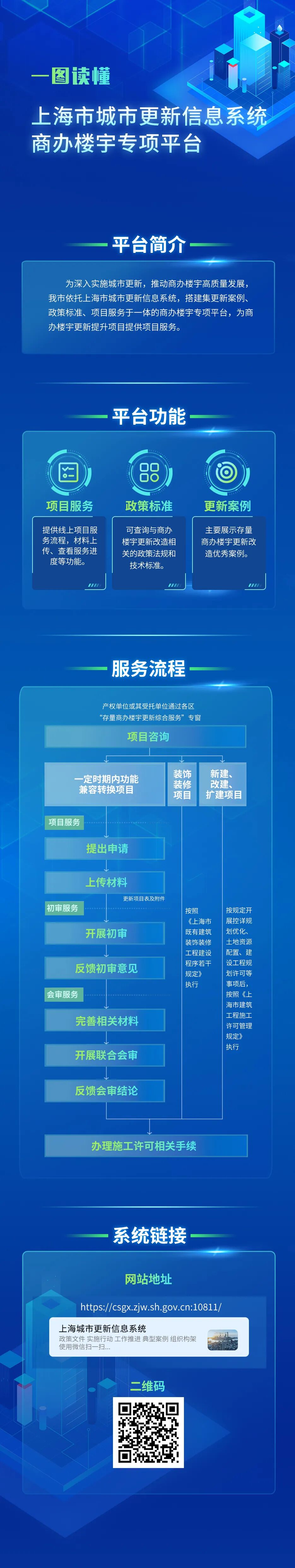 上海市存量商办楼宇一站式服务平台正式上线运行