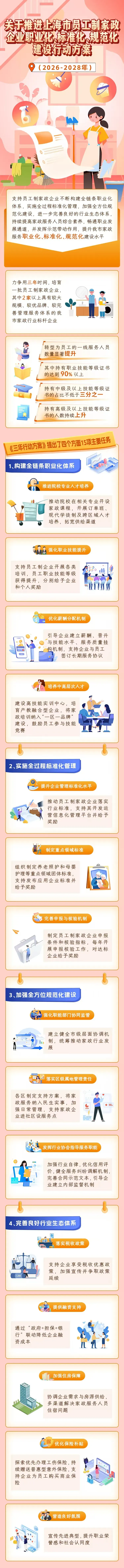 上海：用三年时间培育一批员工制家政企业，持有等级证书的超90%