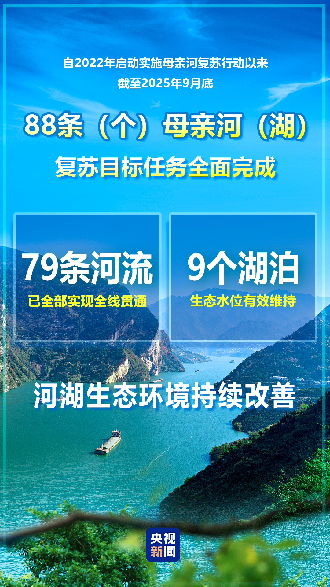水利部：88条（个）母亲河（湖）复苏目标任务全面完成