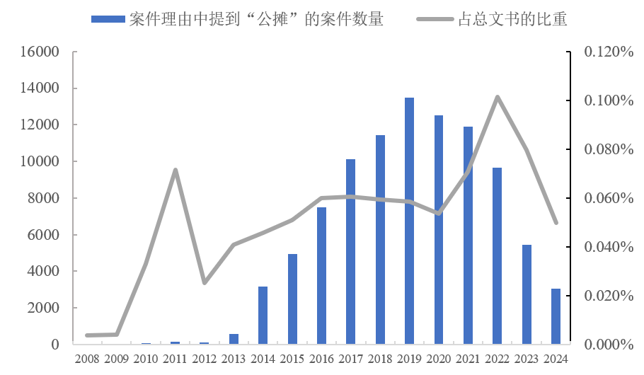 掀开“公摊”的面纱（下）：住房面积虚胖需渐进式改革