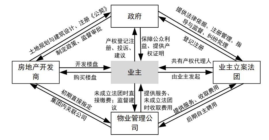 掀开“公摊”的面纱(上):香港1.0版本的兴衰