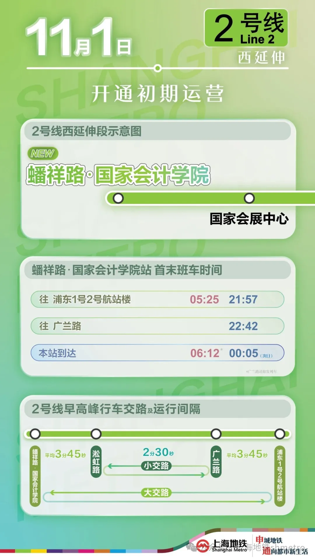 助力进博会交通保障,上海地铁2号线蟠祥路·国家会计学院站下周六开通