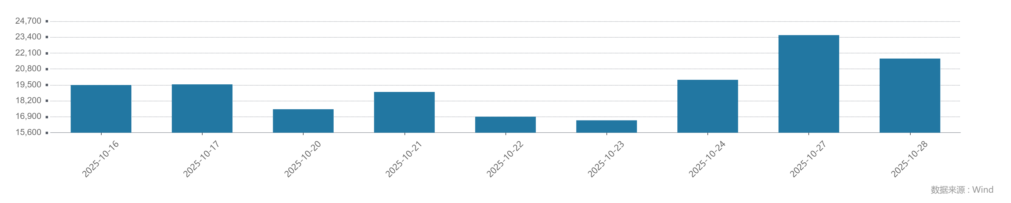 时隔十年沪指盘中重返4000点,这次有何不同、如何应对? 时隔十年沪指盘中重返4000点,这次有何不同、如何应对?