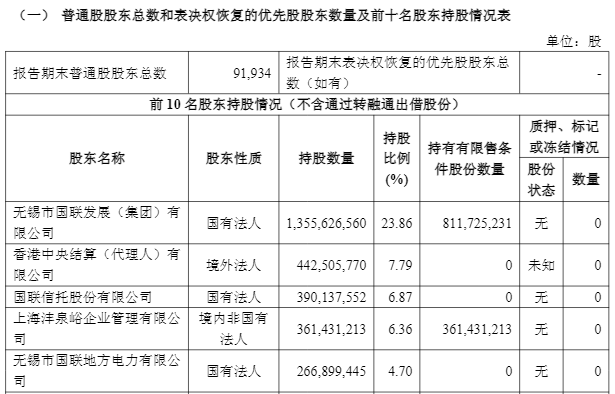 国联民生前三季净利增逾345%至17.63亿,证券投资、经纪等业务同比增长