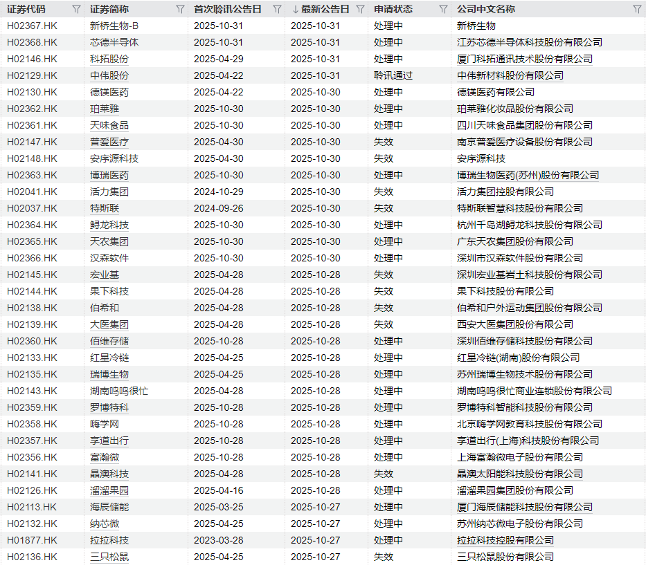 IPO周报｜本周3只新股申购，光刻材料量产供货商来了