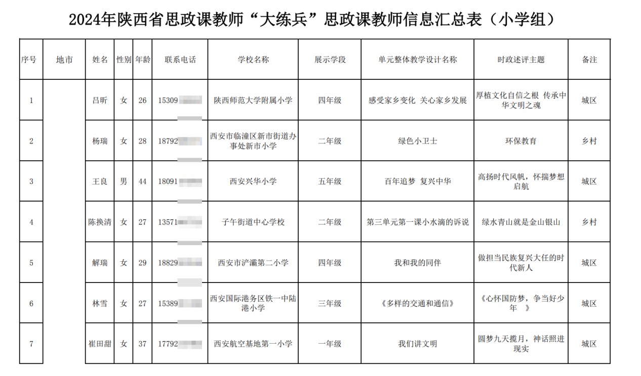 言短意长｜公示信息不能“多”，也不能“少”