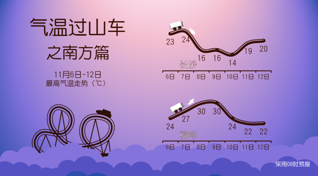 未来三天大范围雨雪将波及超20省区市,全国大部普遍降温4~8℃