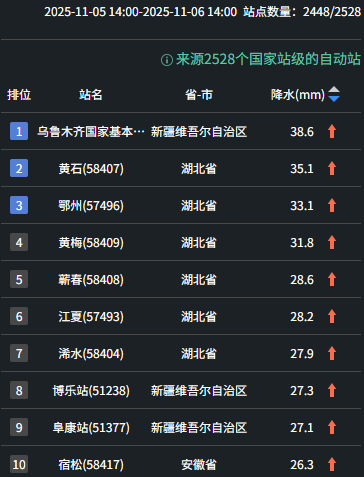 未来三天大范围雨雪将波及超20省区市,全国大部普遍降温4~8℃