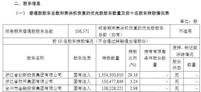 因场外衍生品业务存在问题,财通证券及公司总助被浙江证监局点名
