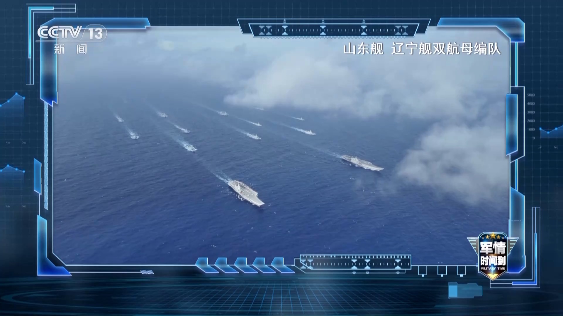 福建舰战力解析:探秘最强钢铁方阵