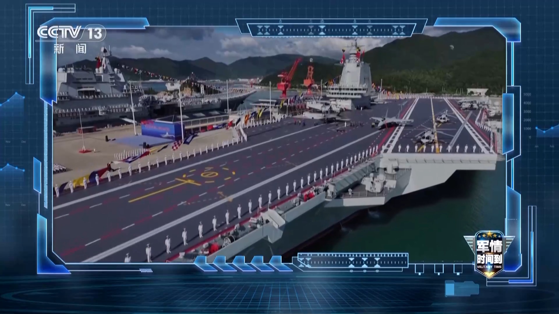 福建舰战力解析:探秘最强钢铁方阵