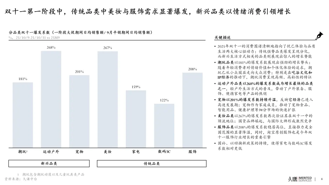 天猫双11宠物行业市占率达64%,“它经济”迎来国货黄金时代