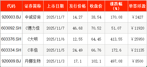 IPO周报|本周2只新股申购,全钢巨胎行业龙头公司来了