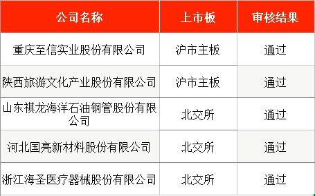 IPO周报|本周2只新股申购,全钢巨胎行业龙头公司来了