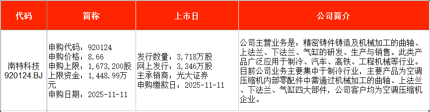 IPO周报|本周2只新股申购,全钢巨胎行业龙头公司来了