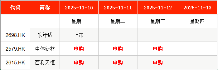 IPO周报|本周2只新股申购,全钢巨胎行业龙头公司来了