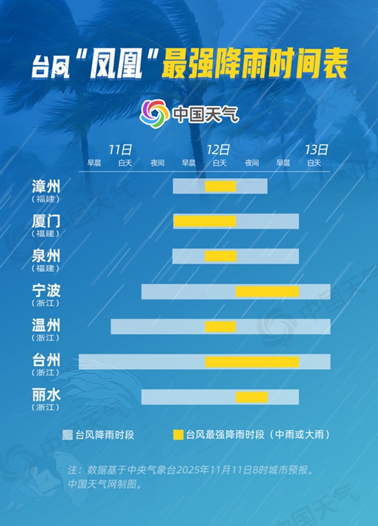 第1现场|台风“凤凰”携冷空气造风雨,申城下周断崖式降温