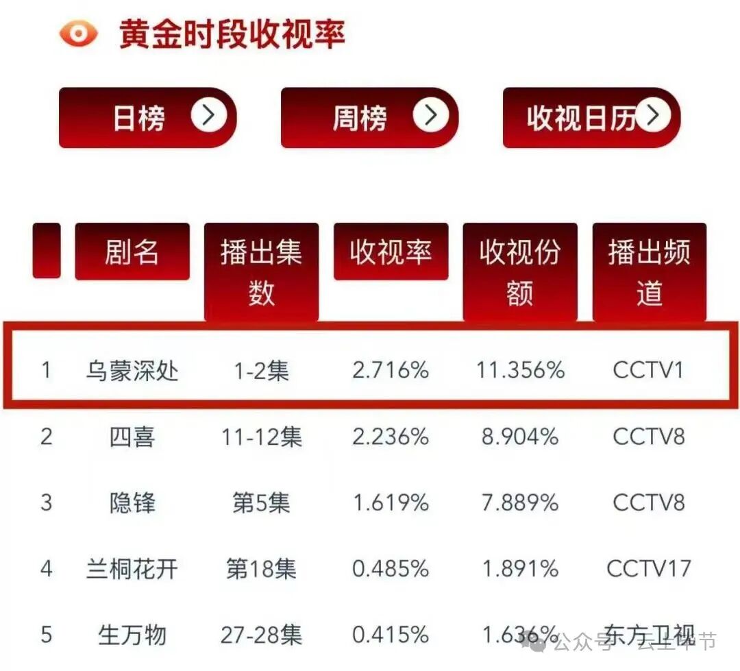 二播上线！《乌蒙深处》暖心回归再去那个“有洋芋的地方”