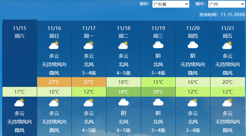 气温“过山车”即将启动!局地降温或超14℃,阵风可达9至10级