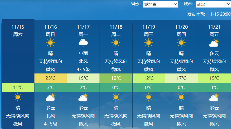 气温“过山车”即将启动!局地降温或超14℃,阵风可达9至10级