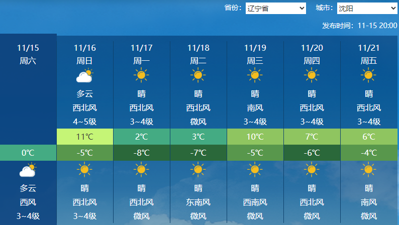 气温“过山车”即将启动!局地降温或超14℃,阵风可达9至10级