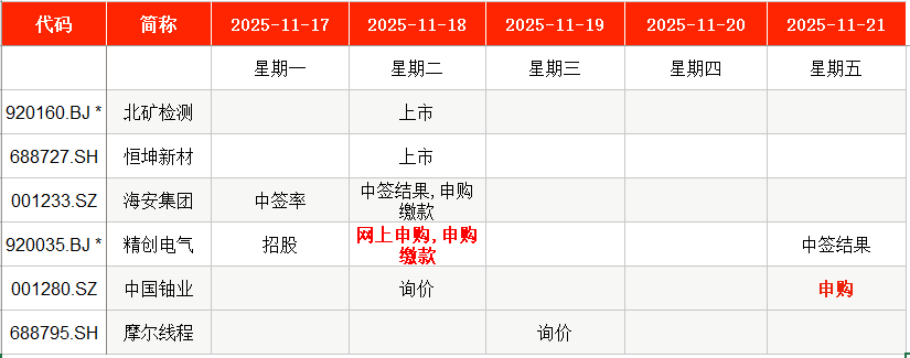 快手短视频:天虹购物卡-IPO周报｜本周2只新股申购，A股“铀业第一股”来了