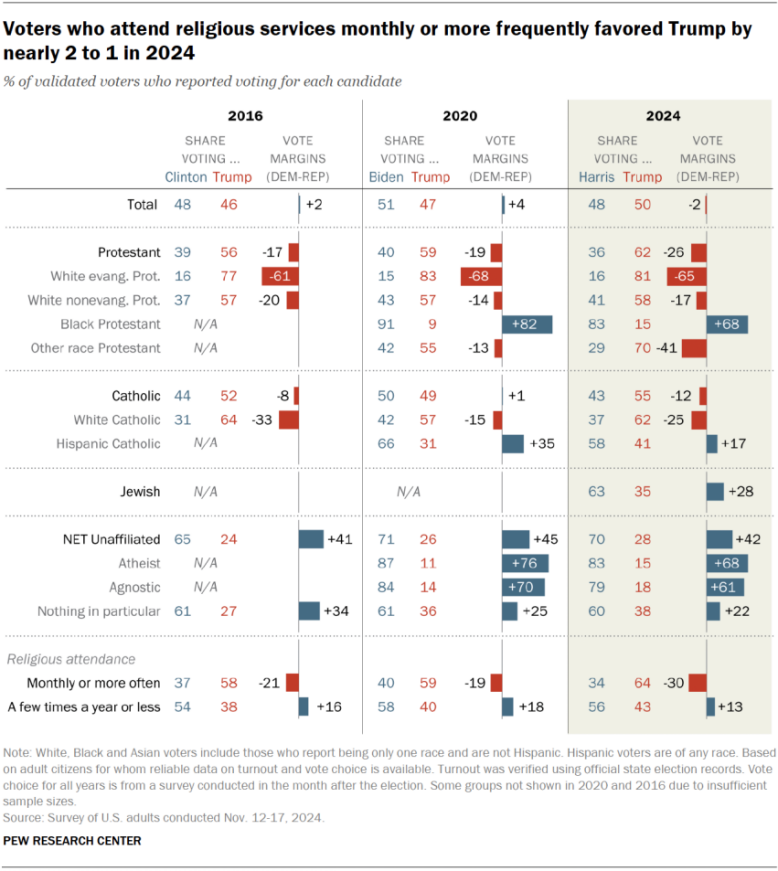 从叛逆者到被拣选者：特朗普政治形象建构的宗教之维