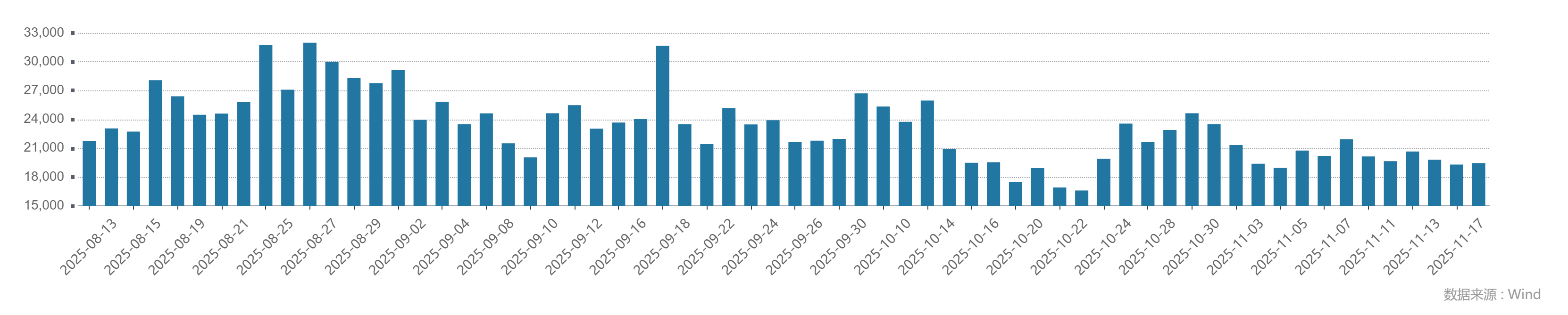 好看视频:山东一卡通回收-沪指4000点一线遭遇三连阴，何时止跌？