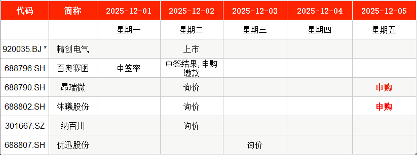 IPO周报｜本周2只新股申购，又一国产GPU龙头来了