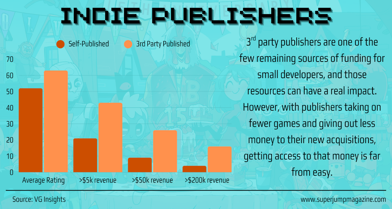 沪游观察｜影响独立游戏开发者的14个核心要点（下）