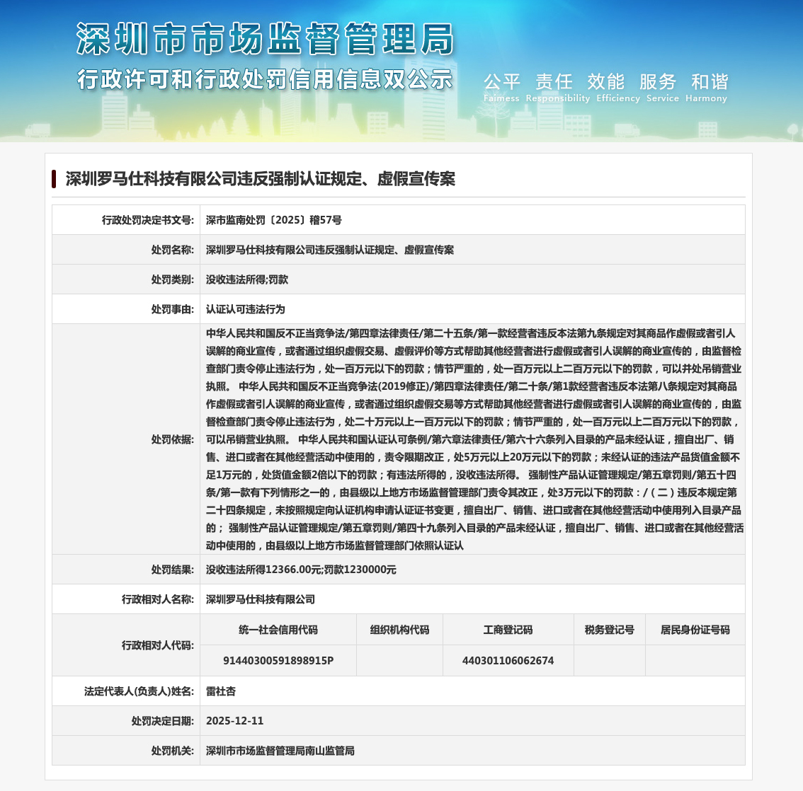 因认证认可违法行为,罗马仕被罚没超124万元