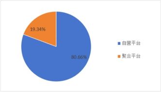 網(wǎng)約車滿意度報告：超八成用戶首選自營平臺，安全因素居首位