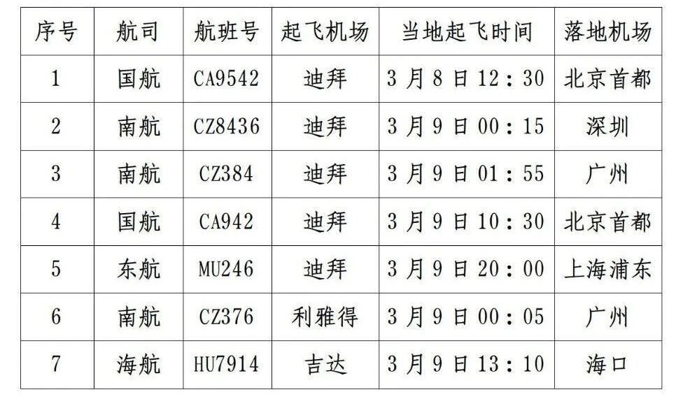 部分航班尚有余票,外交部提醒滞留中东地区的中国旅客抓紧回国