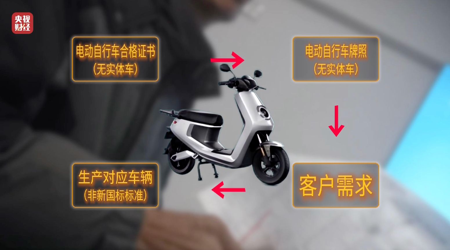 315晚会曝光:哈啰租电动车、电驴哥等违反国标,解除限速、造假套牌上路
