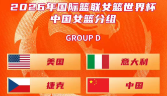 女籃世界杯抽簽結(jié)果出爐：中國與美國、捷克、意大利分至D組