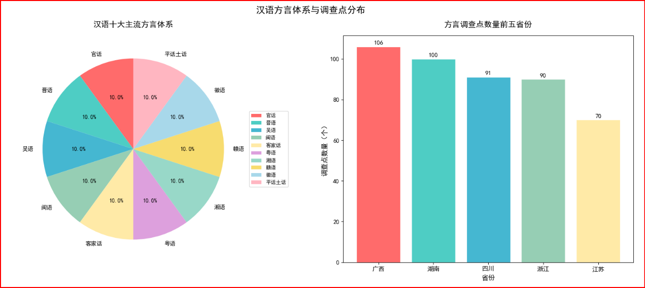声声不息：数据透视方言在数字时代的传承与破圈