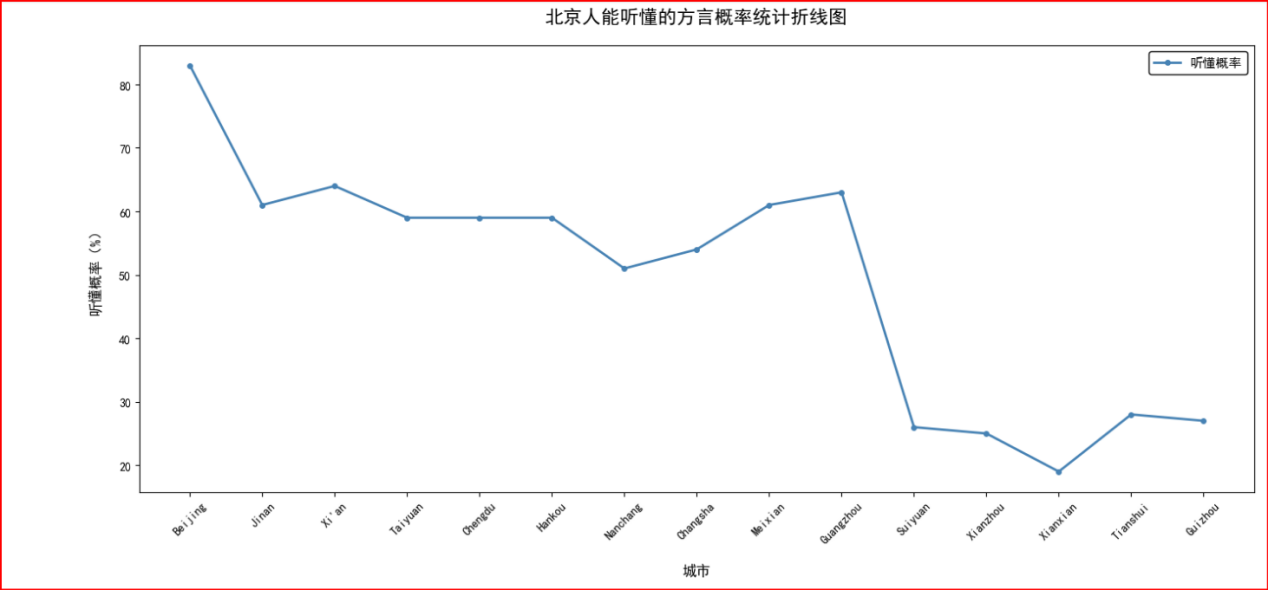 声声不息：数据透视方言在数字时代的传承与破圈