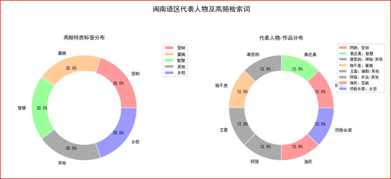 声声不息：数据透视方言在数字时代的传承与破圈