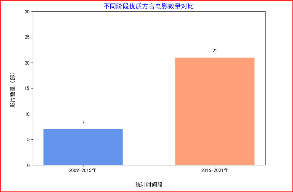 声声不息：数据透视方言在数字时代的传承与破圈