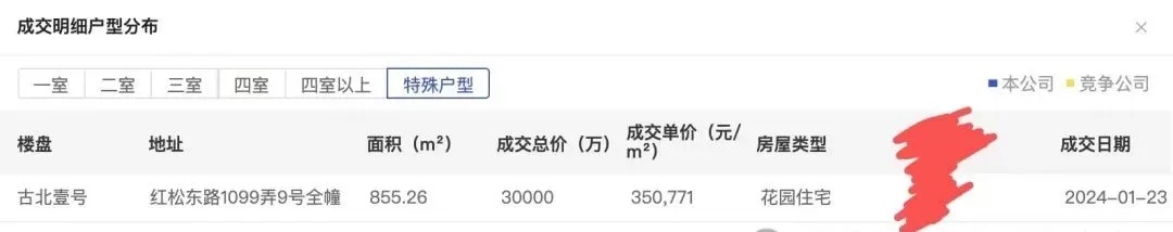 古北终极别墅登场!内中环绝版容积率0.86,十年一遇