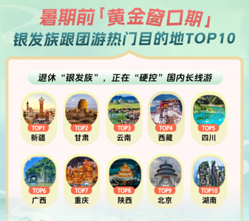 客单价提至8000元,70%订单靠银发族:长线游正在被中老年重新定价
