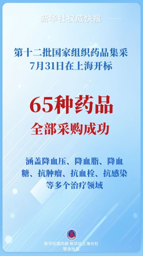 新一批国家药品集采纳入65个品种