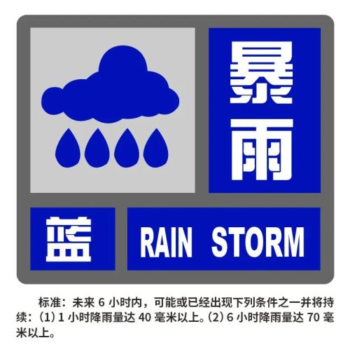 暴雨蓝警发布！上海中心城区目前五预警高挂