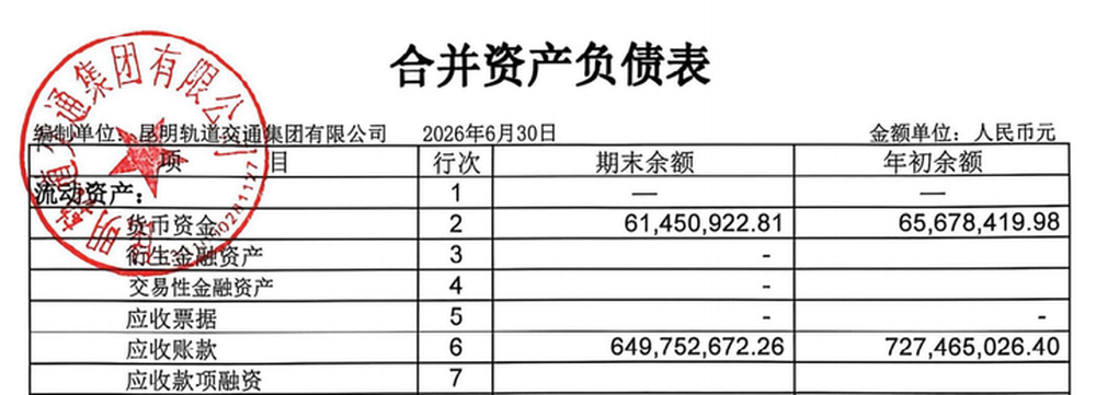 昆明轨交集团60万元票据持续逾期,多次成被执行人,连续两年实际亏损超20亿