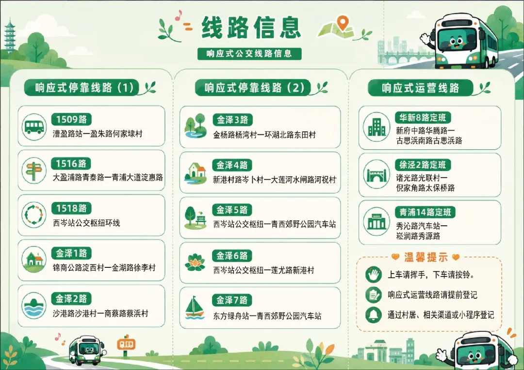 上海青浦将试点运营响应式公交,部分线路由“站站停”变为“按需停”