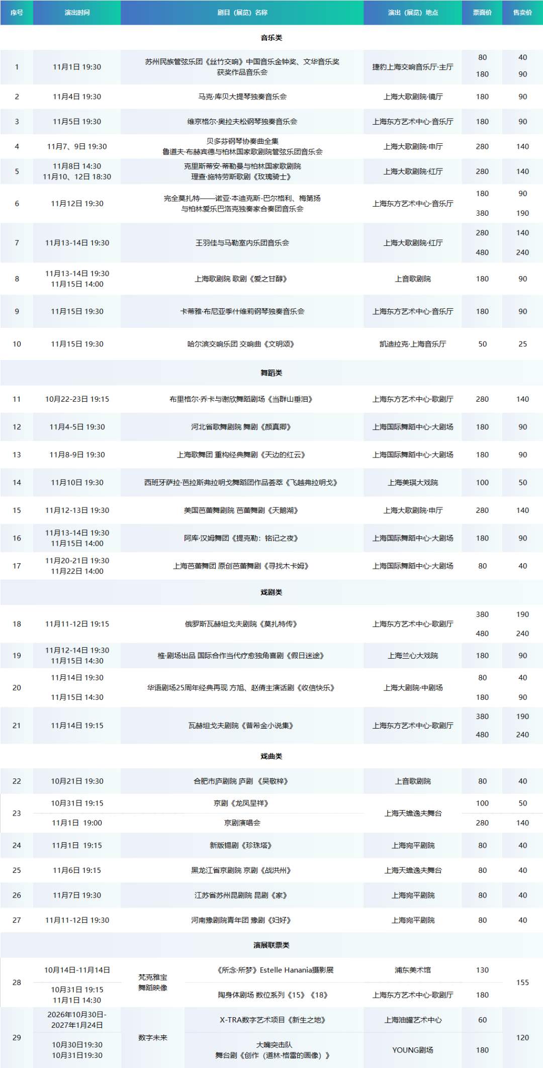《玫瑰骑士》王羽佳等热门演出第二轮优惠票，10月20日五大商圈开售2000余张