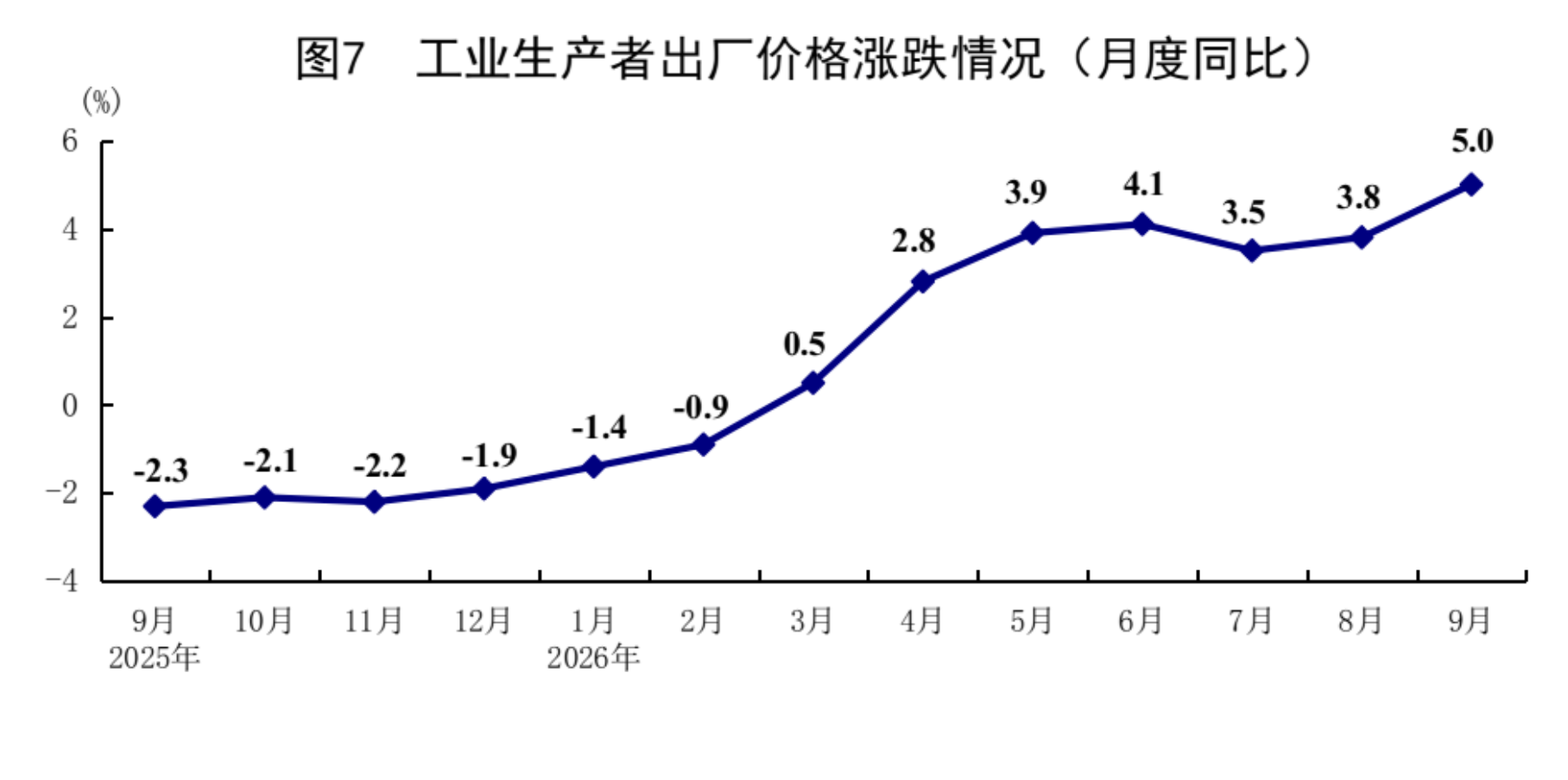 国家统计局:前三季度GDP同比增长4.6%,经济运行总体平稳