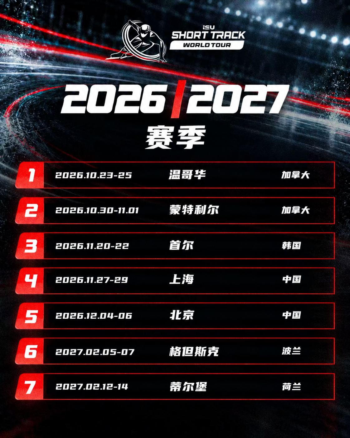 阔别七年回归！国际滑联短道速滑世界巡回赛上海站开赛在即